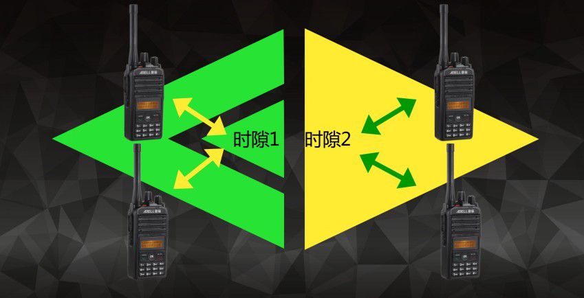 直通模式双时隙示意图